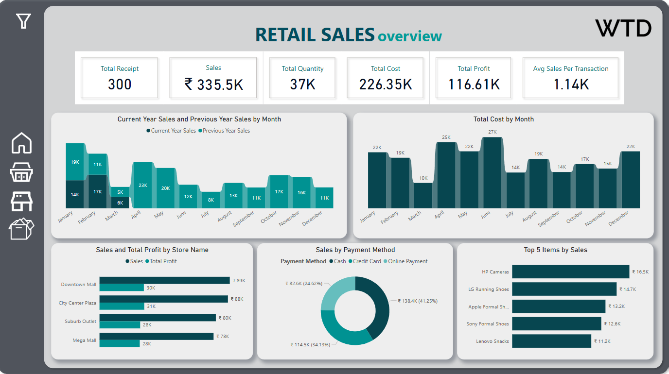 Retail Sales